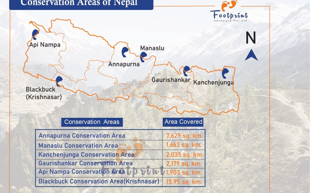 there are total of 6 conservation areas of nepal