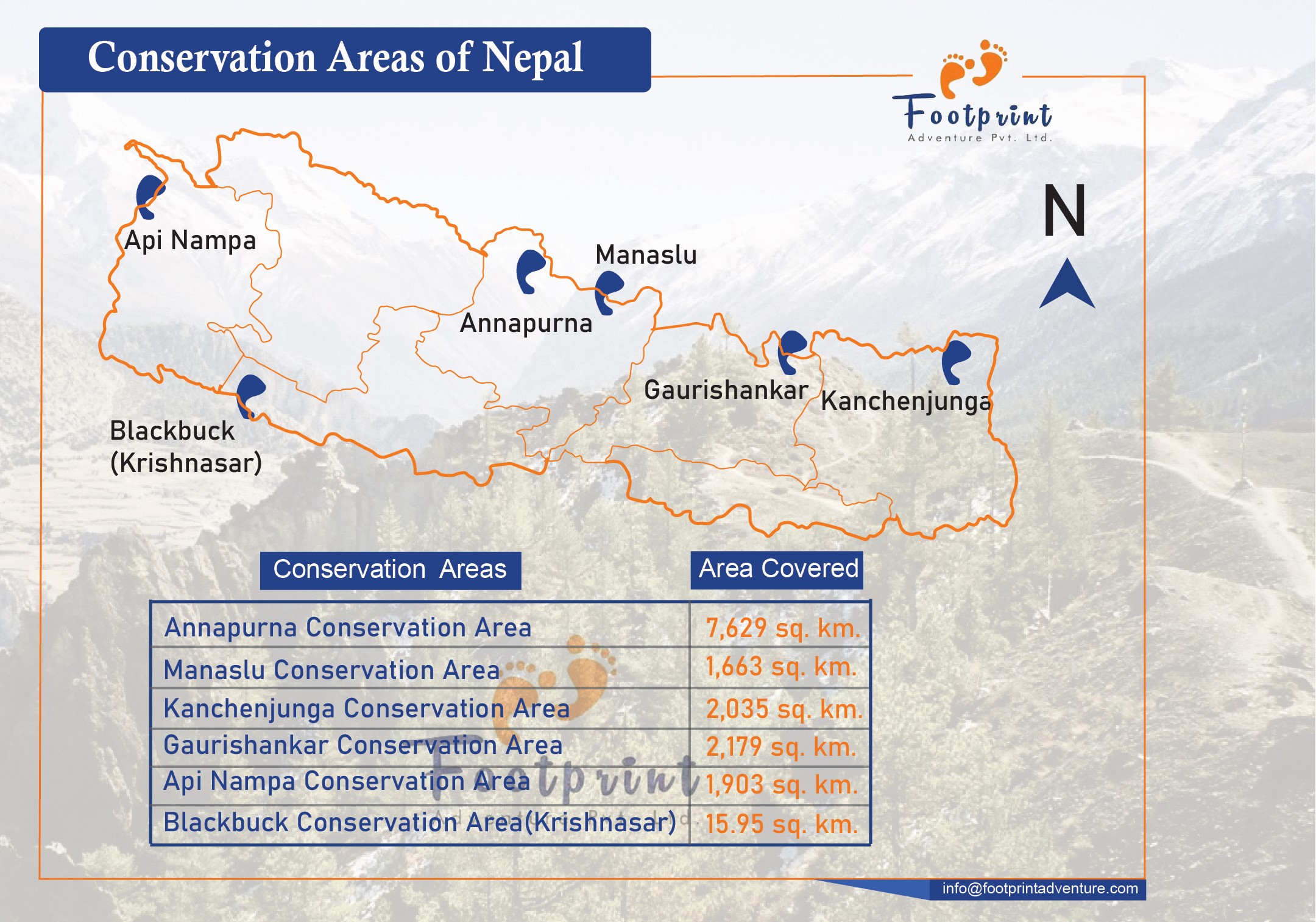 there are total of 6 conservation areas of nepal